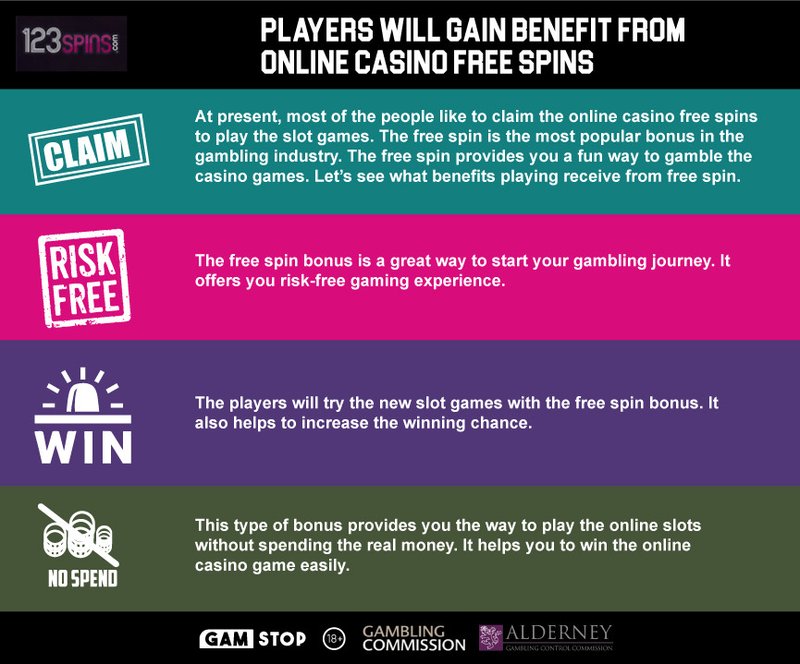 A look at wishwin casino app